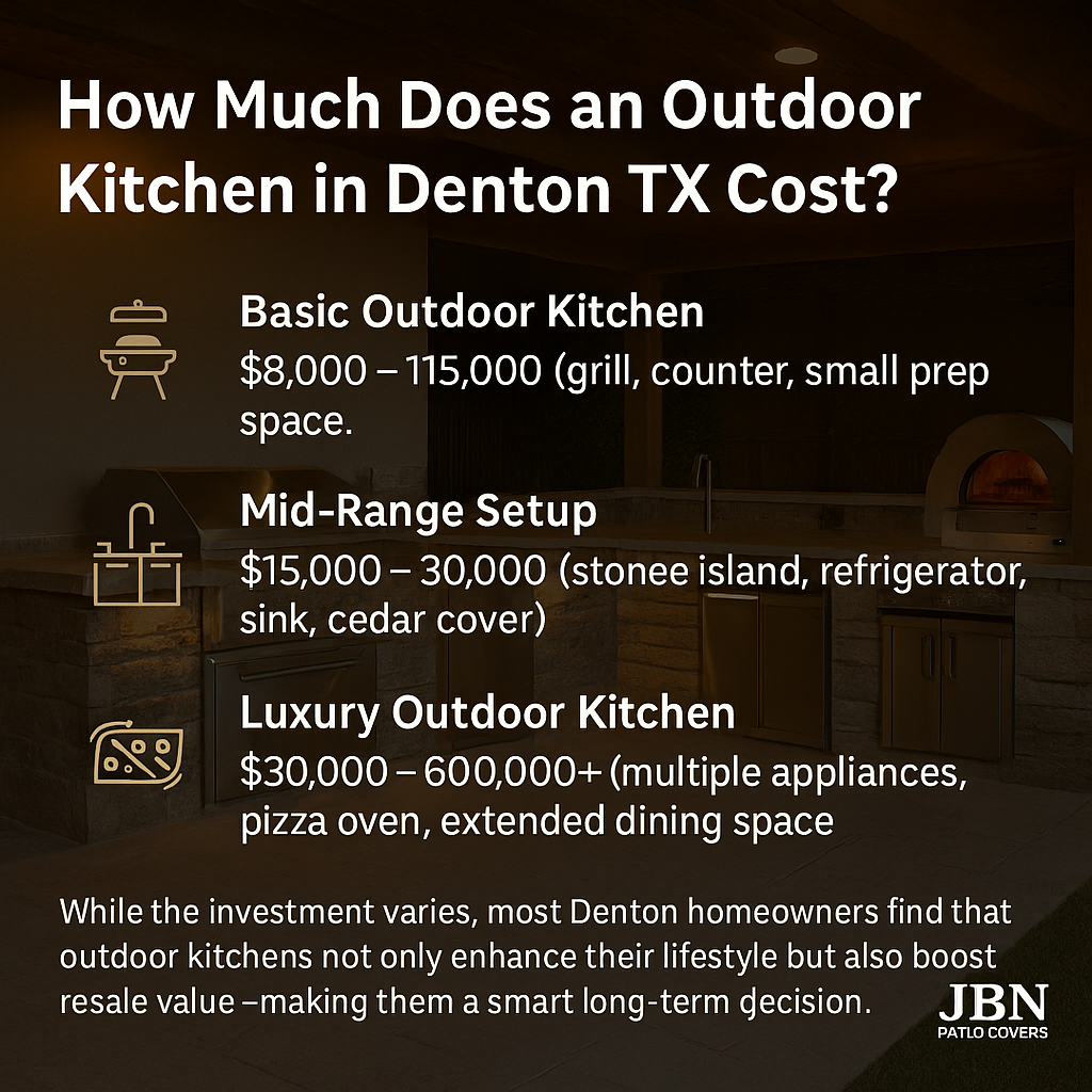 How Much Does an Outdoor Kitchen in Denton TX Cost